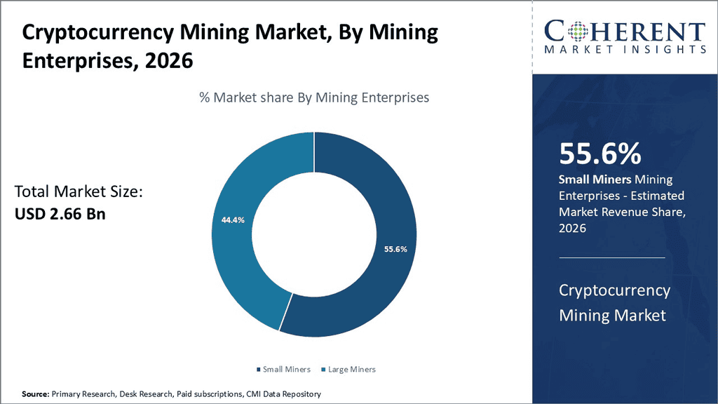 cryptocurrency-mining-market-by-mining-enterprises