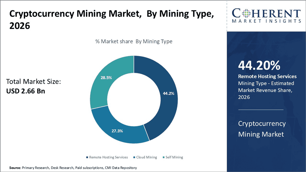 cryptocurrency-mining-market-by-mining-type