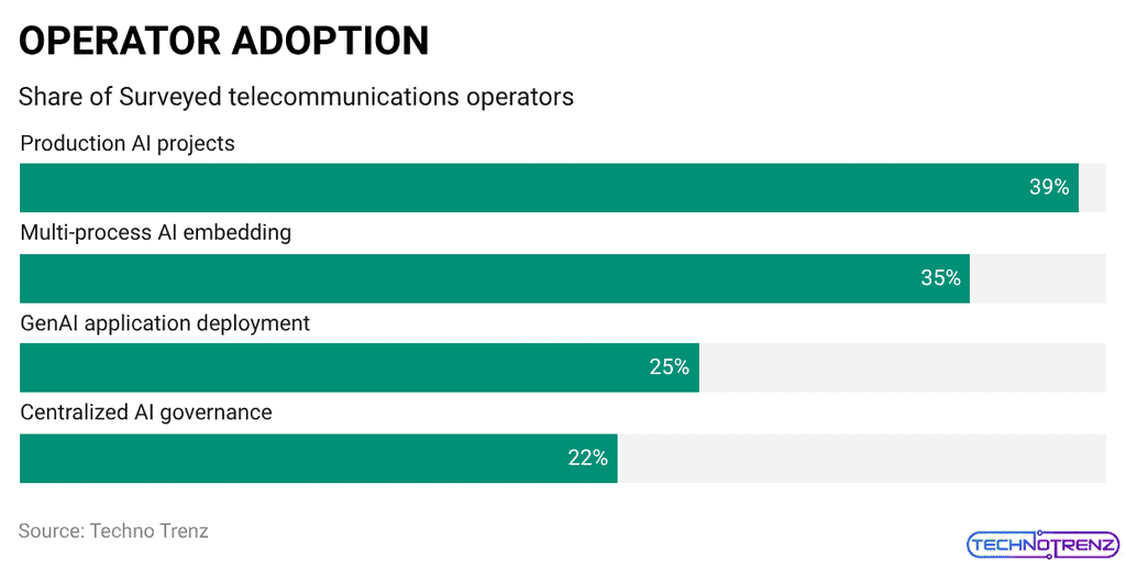OPERATOR ADOPTION