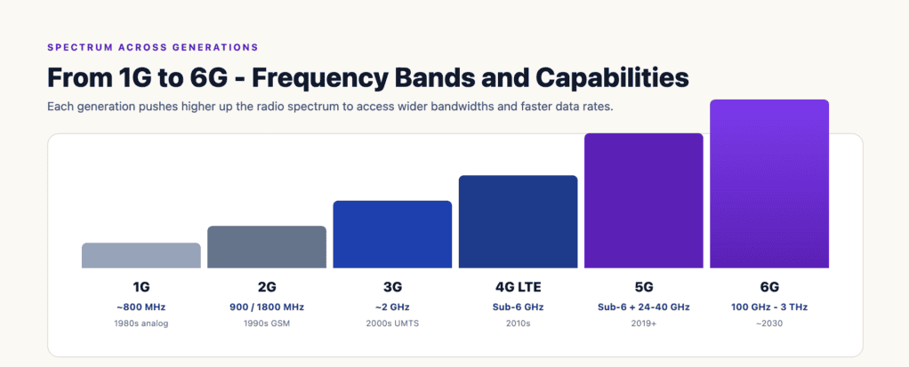 6g-sixth-generation-mobile-communication