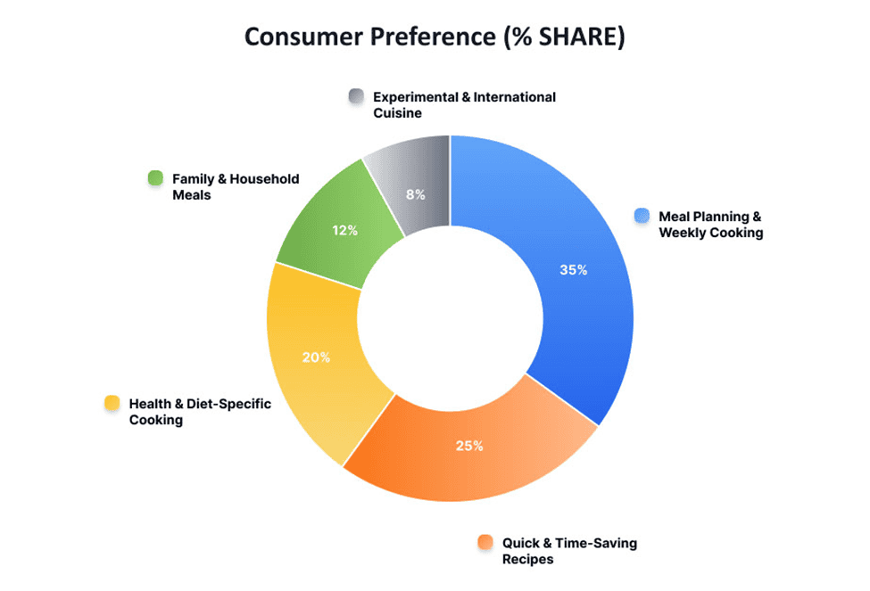 Consumer Preference
