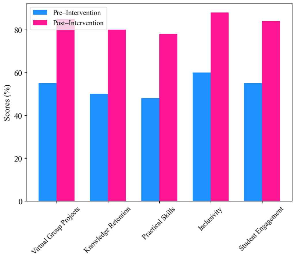 Educational Impact of Metaverse Integration