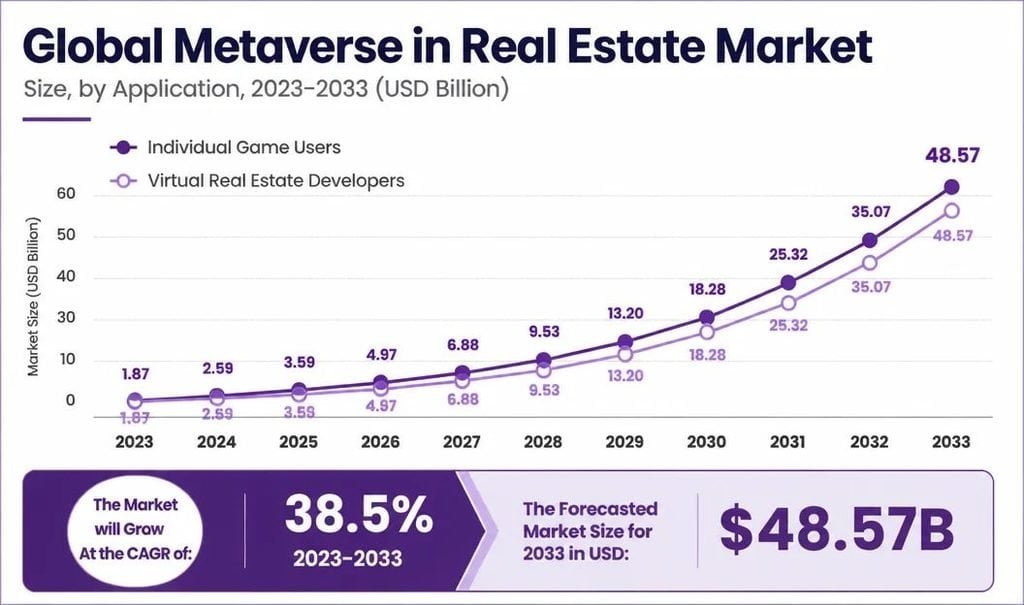 GLobal Metaverse in Real Estate Market.