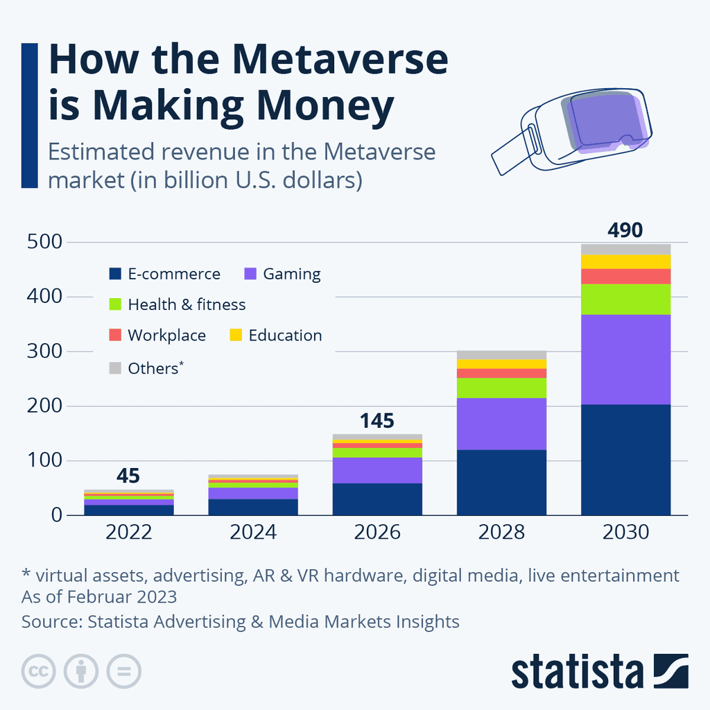 How the Metaverse is Making Money