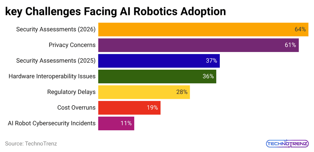 -key-challenges-facing-ai-robotics-adoption