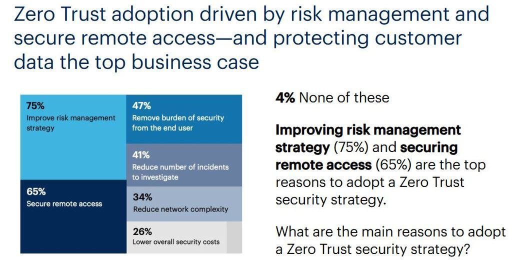 Main Reasons for Adopting Zero Trust Security
