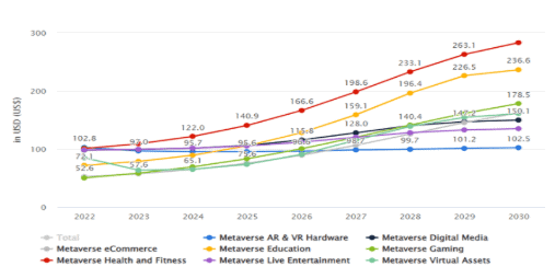 Metaverse Education Market Size Per User