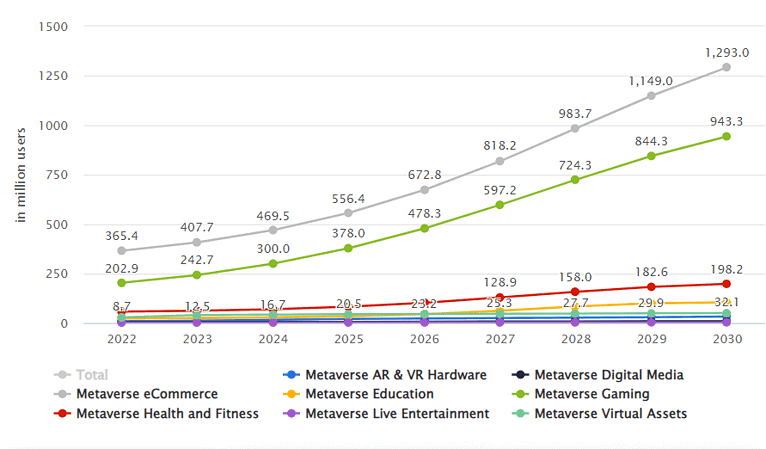 Metaverse Education Users Forecast