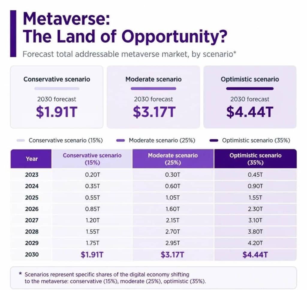 Metaverse The Land Of Opportunity