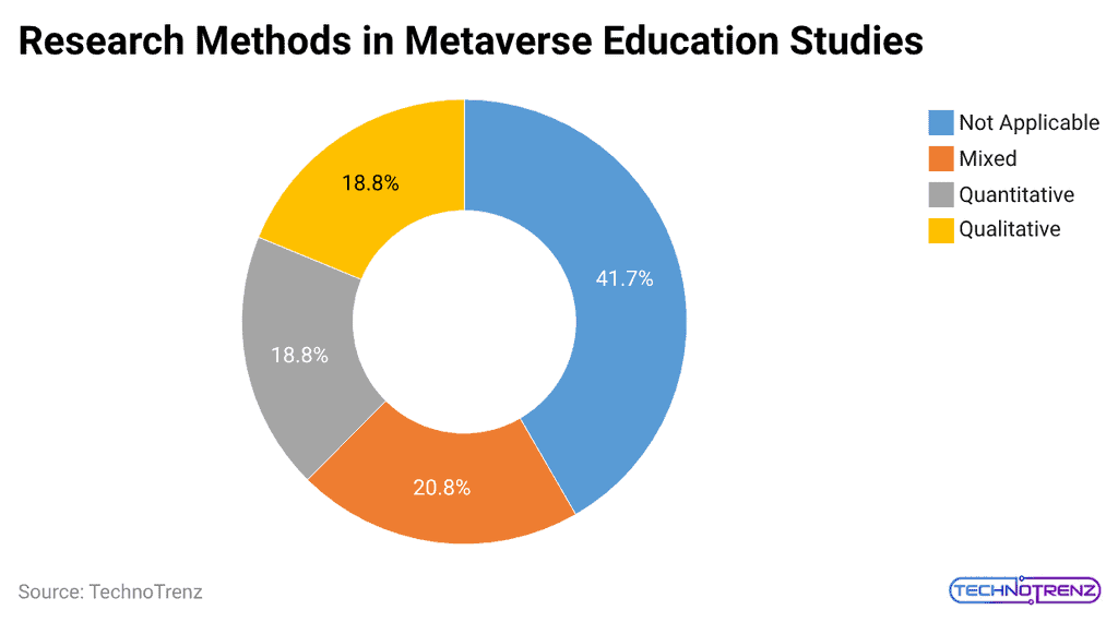 research-methods-in-metaverse-education-studies