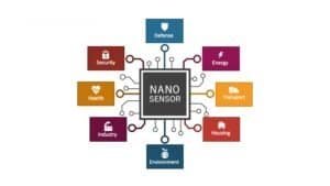Nanosensors Statistics