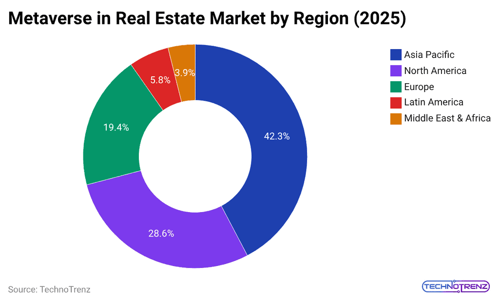 metaverse-in-real-estate-market-by-region-2025