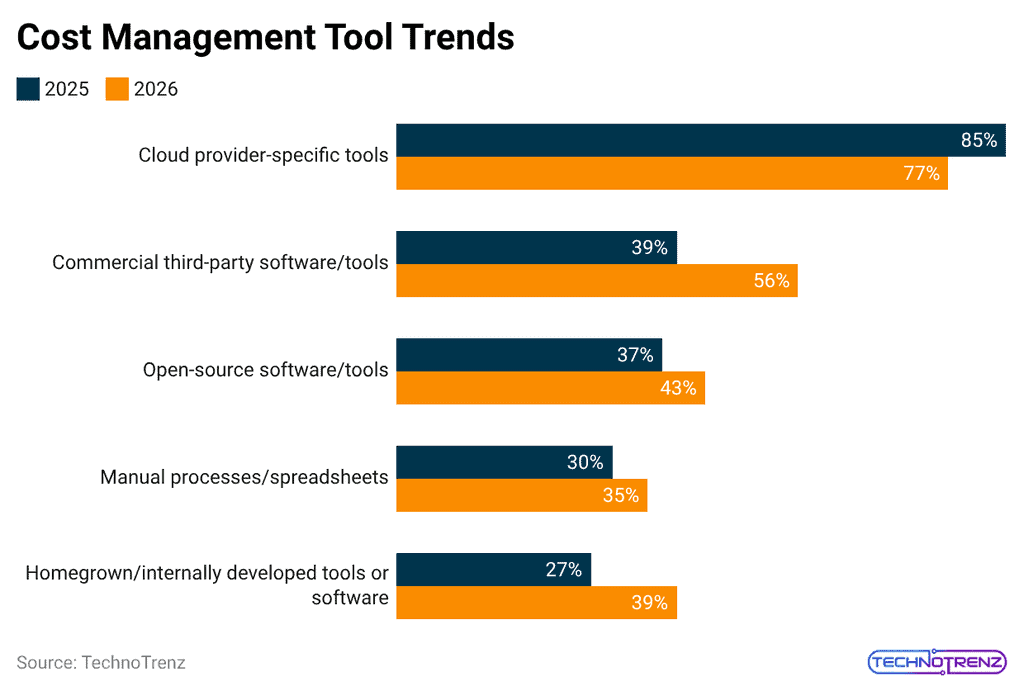 cost-management-tool-trend