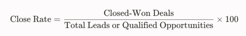 Sales Close Rate
