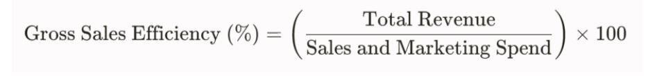 Sales Efficiency: Key Formulas and Benchmarks