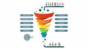 Sales Funnel Statistics