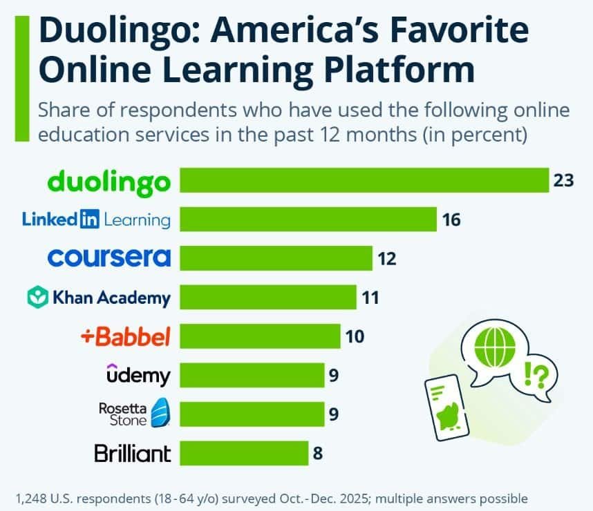 Top Online Learning Platform
