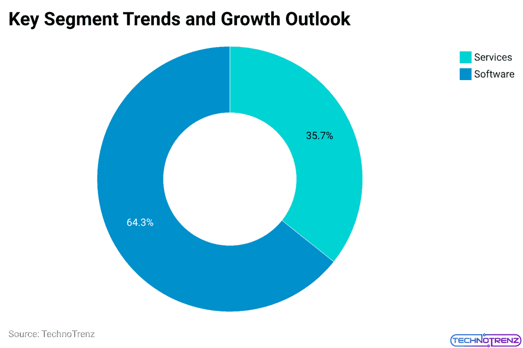 Key Segment Trends and Growth Outlook