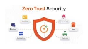 Zero Trust Security Statistics