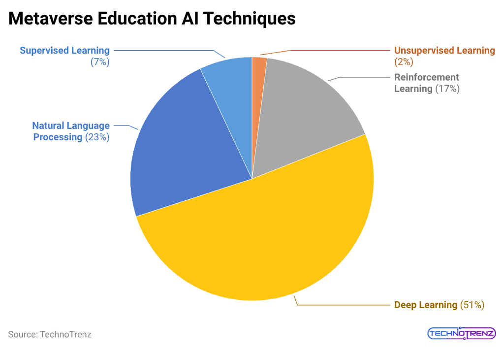 metaverse-education-ai-techniques