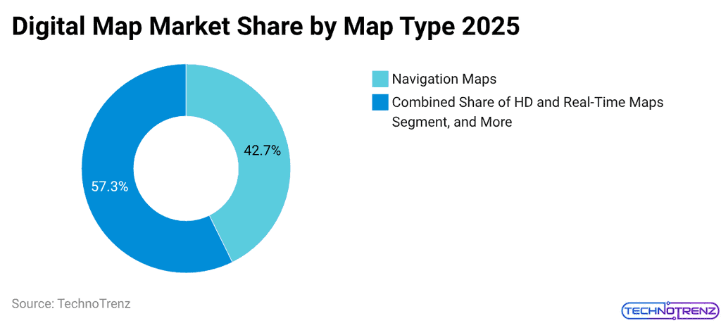 Digital Map Market Share by Map Type 2025