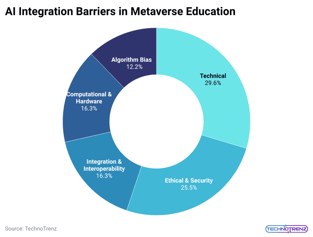 ai-integration-barriers-in-metaverse-education