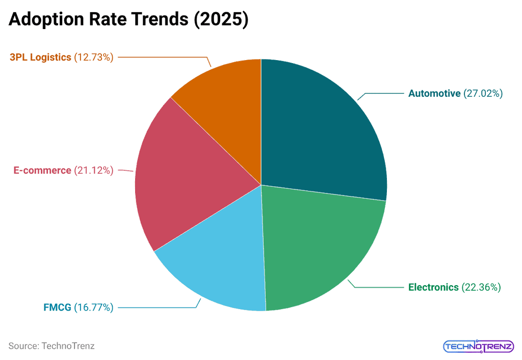 adoption-rate-trends-2025