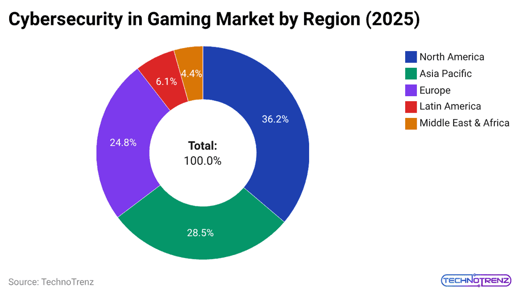 cybersecurity-in-gaming-market-by-region-2025