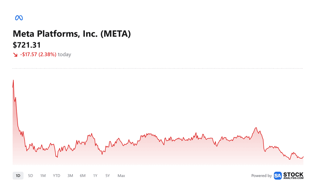 price-chart-meta