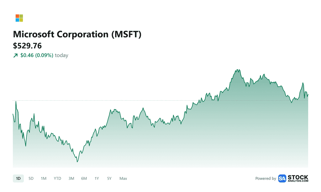 price-chart-msft